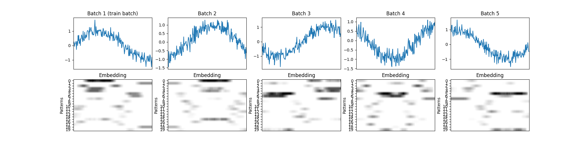 example-batched-online-pattern-based-detection