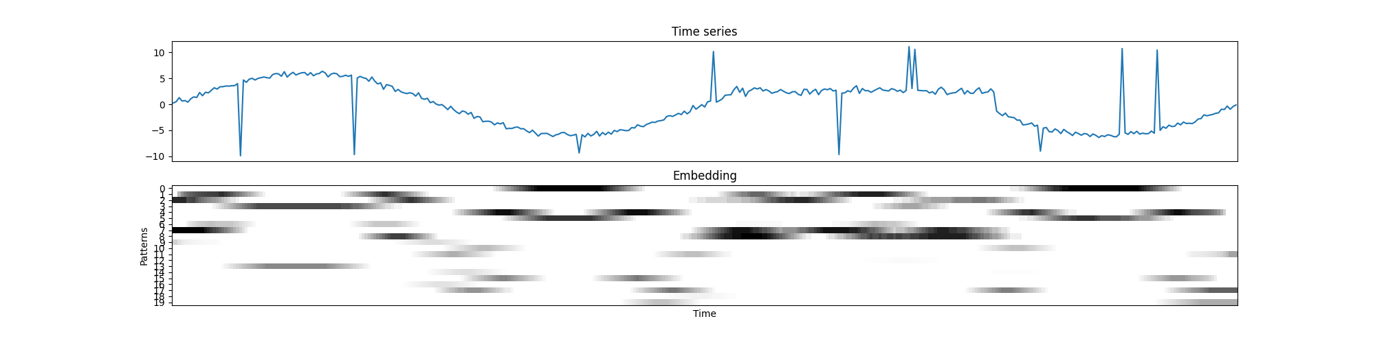 example-collection-of-time-series