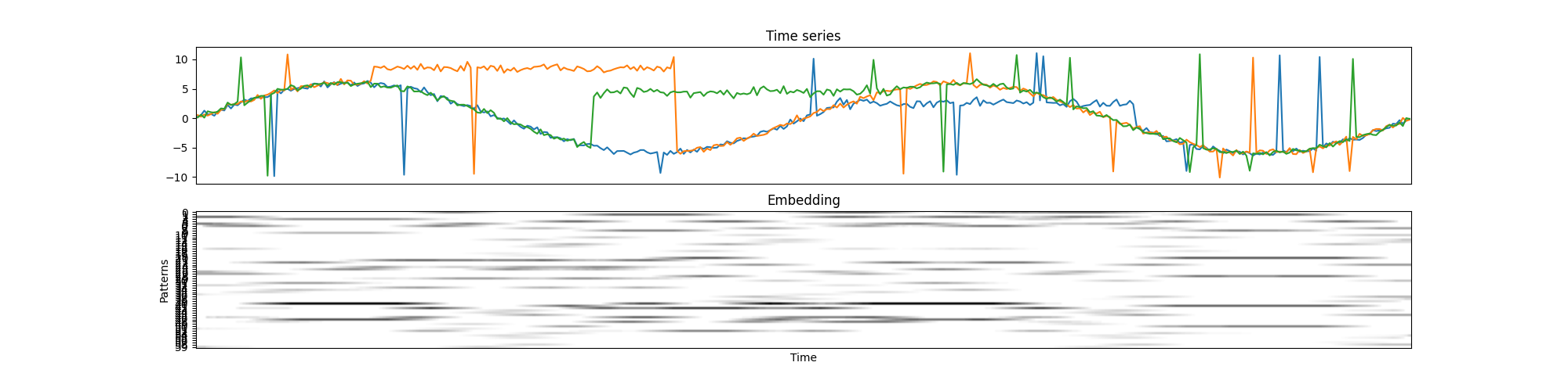 example-multivariate-time-series