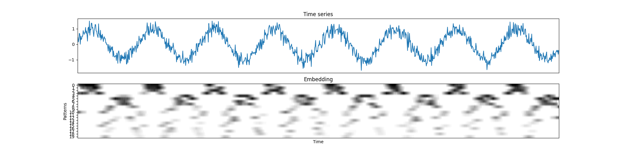 example-univariate-time-series